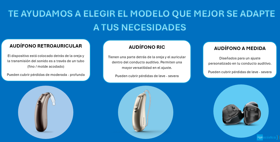 Tipos de Audífonos