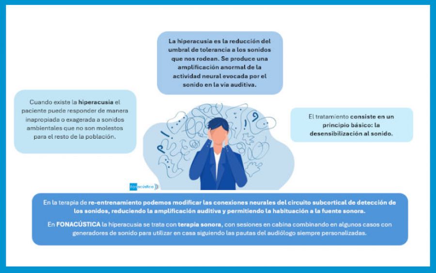 Hiperacusia en Fonacústica